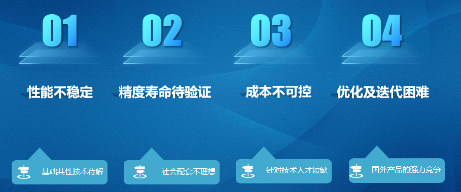 机器人可靠性 图片
